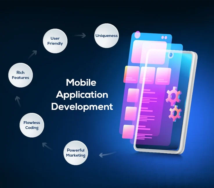 GtMultimedia App Development